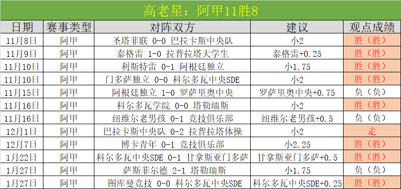 凯恩盼职业,生涯稳步前,孔帕尼精准,捷报足球即时比分,捷报比分,捷报体育比分网,比分直播