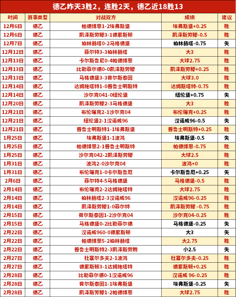 岁新星助阿,仙奴客场逆,转宾福特,捷报足球即时比分,捷报比分,捷报体育比分网,比分直播