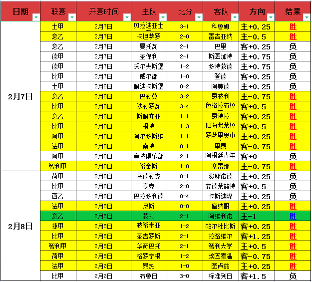 利物浦位居,前列,俱乐部排名,捷报足球即时比分,捷报比分,捷报体育比分网,比分直播