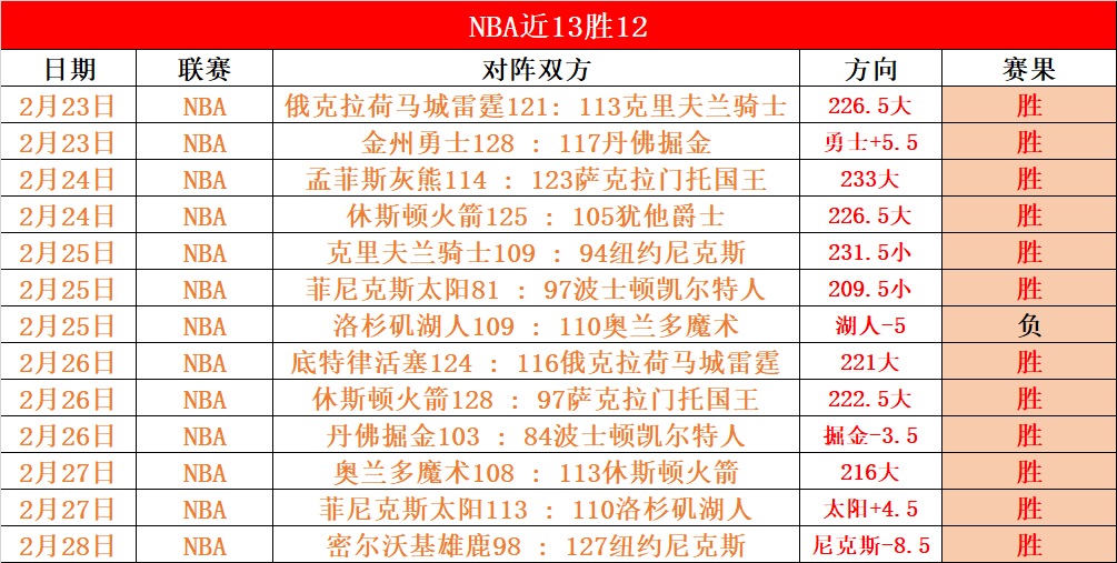 奥尔莫点球,致胜奥萨苏,巴萨,捷报足球即时比分,捷报比分,捷报体育比分网,比分直播
