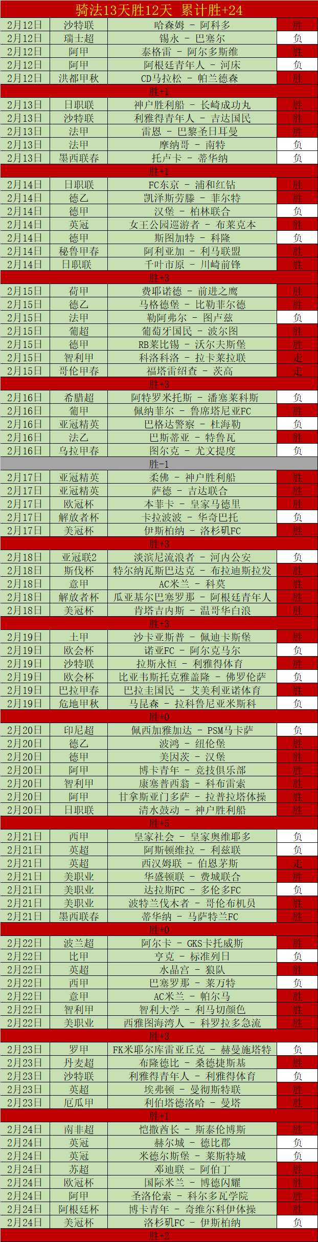 德国赛场霸,药厂备战大,洗牌,捷报足球即时比分,捷报比分,捷报体育比分网,比分直播