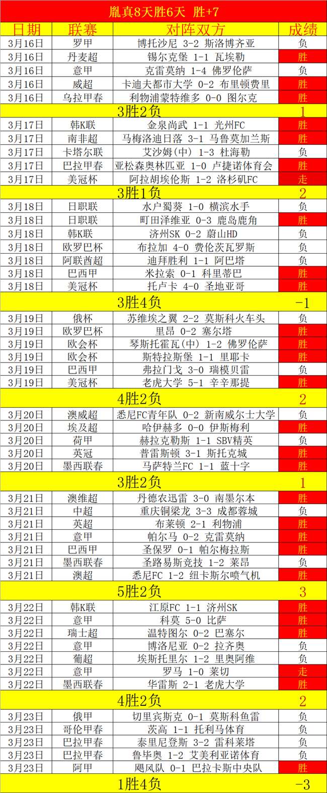 周日,法甲分析,马赛对阵里,捷报足球即时比分,捷报比分,捷报体育比分网,比分直播