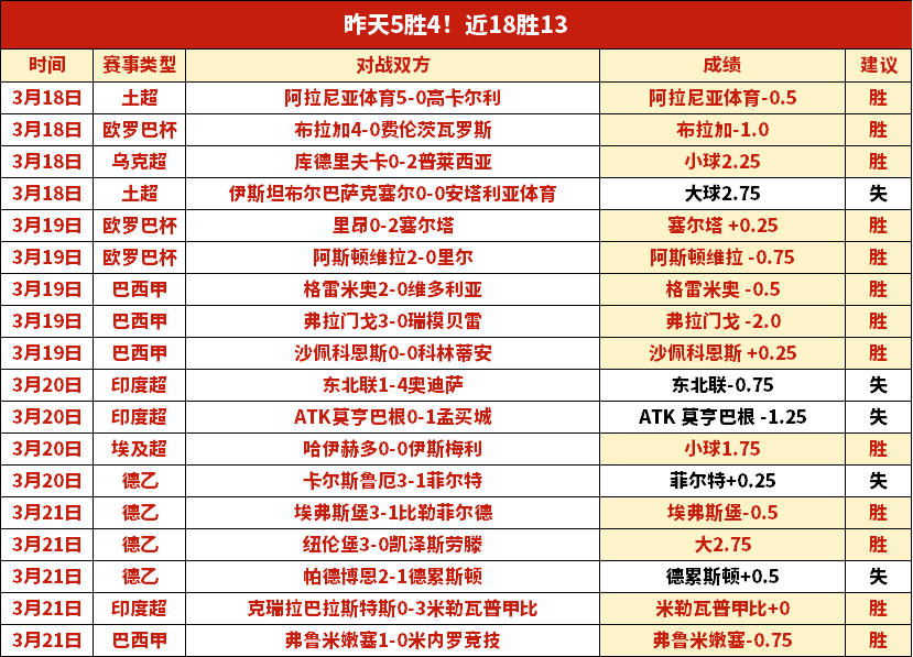大乐透期号,专家推荐,质合分析揭,捷报足球即时比分,捷报比分,捷报体育比分网,比分直播