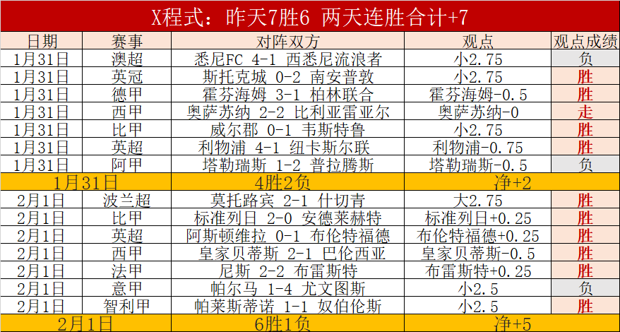 曼城违规面,分减分危机,足球界或将,捷报足球即时比分,捷报比分,捷报体育比分网,比分直播