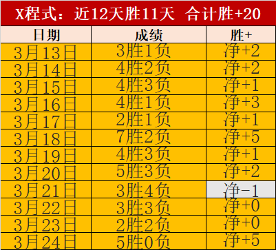 意甲末轮胜,局分析,末位战数据,捷报足球即时比分,捷报比分,捷报体育比分网,比分直播