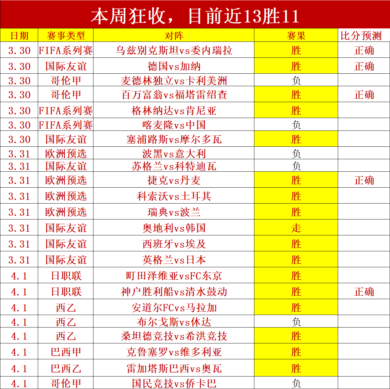 今日促销,回到未来三,部曲,捷报足球即时比分,捷报比分,捷报体育比分网,比分直播