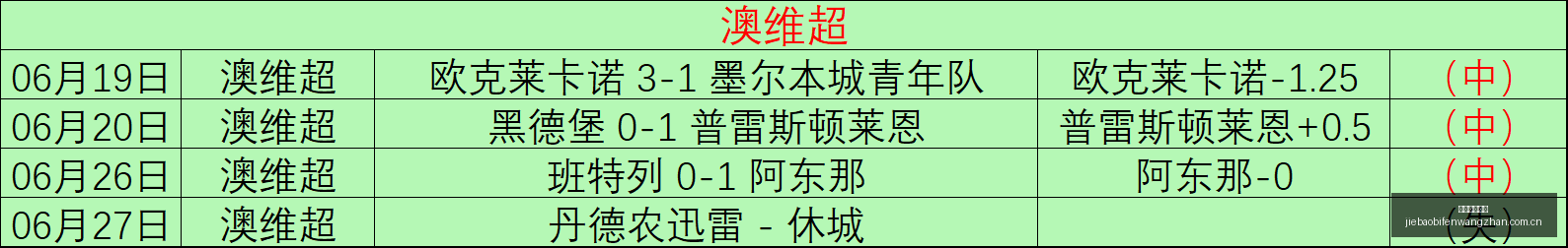 捷报足球比,捷报足球比分,捷报足球即时比分,捷报足球即时比分,捷报比分,捷报体育比分网,比分直播