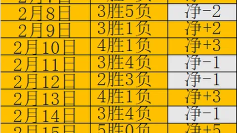 17岁新星助阿仙奴客场逆转宾福特，3-1取胜沙卡亮相获赞