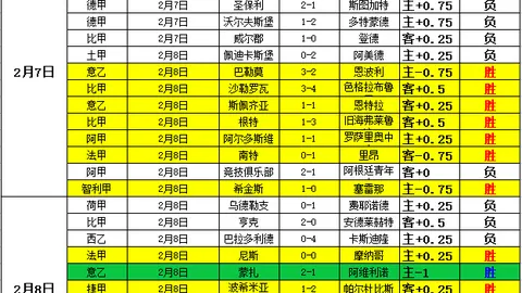 利物浦位居前列！FIFA俱乐部排名更新：巴塞罗那紧随其后，拜仁力压皇马