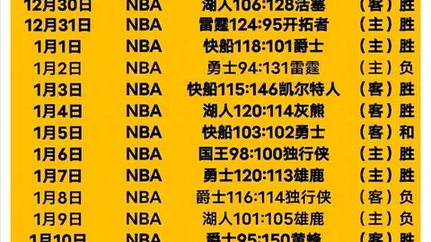 [NBA]东契奇首秀砍下14分，轻松战胜爵士