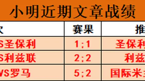 勇士新星崭露头角，近五战四场得分突破双位，科尔栽培成效显著